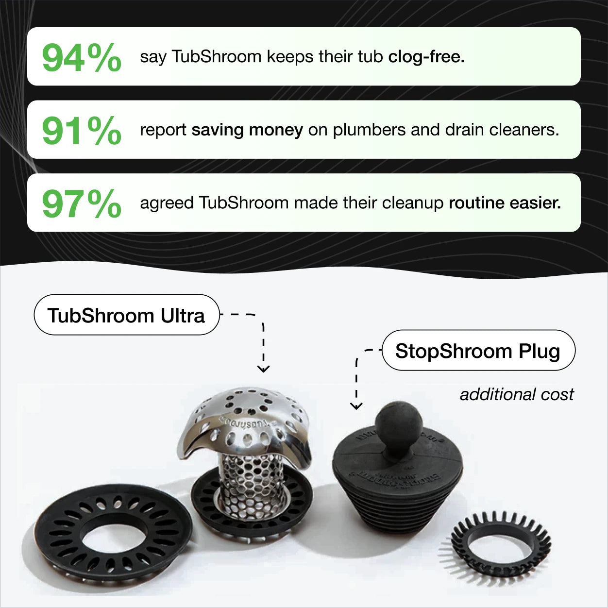 TubShroom Ultra Plus