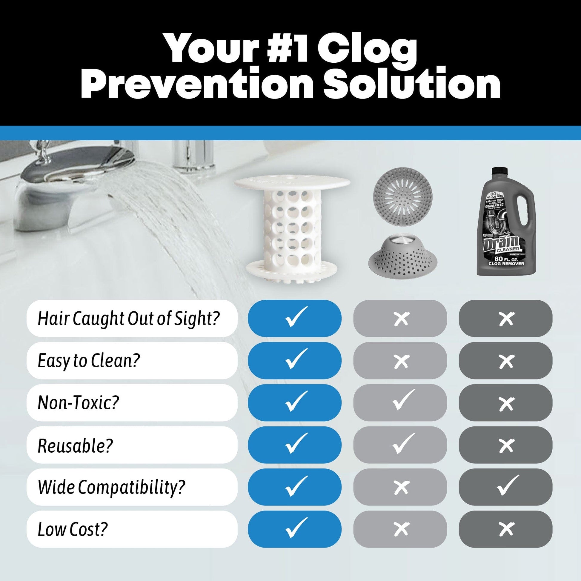 TubShroom (White) The Hair Catcher That Prevents Clogged Tub Drains Drain Protector Juka Innovations Corporation 