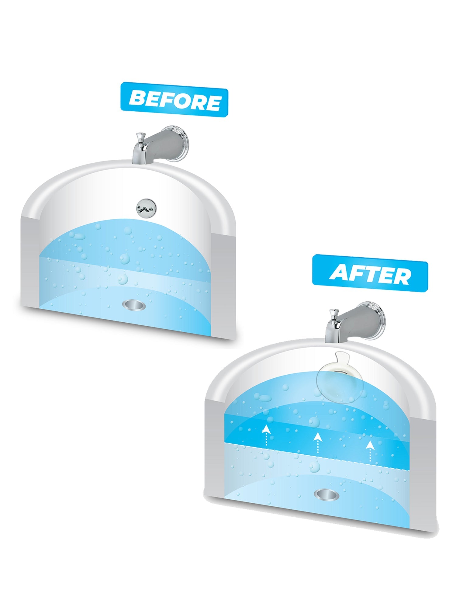 BathShroom (White) Overflow Drain Cover for Fuller Baths Drain Stopper Juka Innovations Corporation 